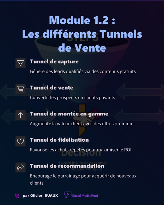 Modules 1.2 : Les différents Tunnels de Vente