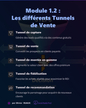 Modules 1.2 : Les différents Tunnels de Vente
